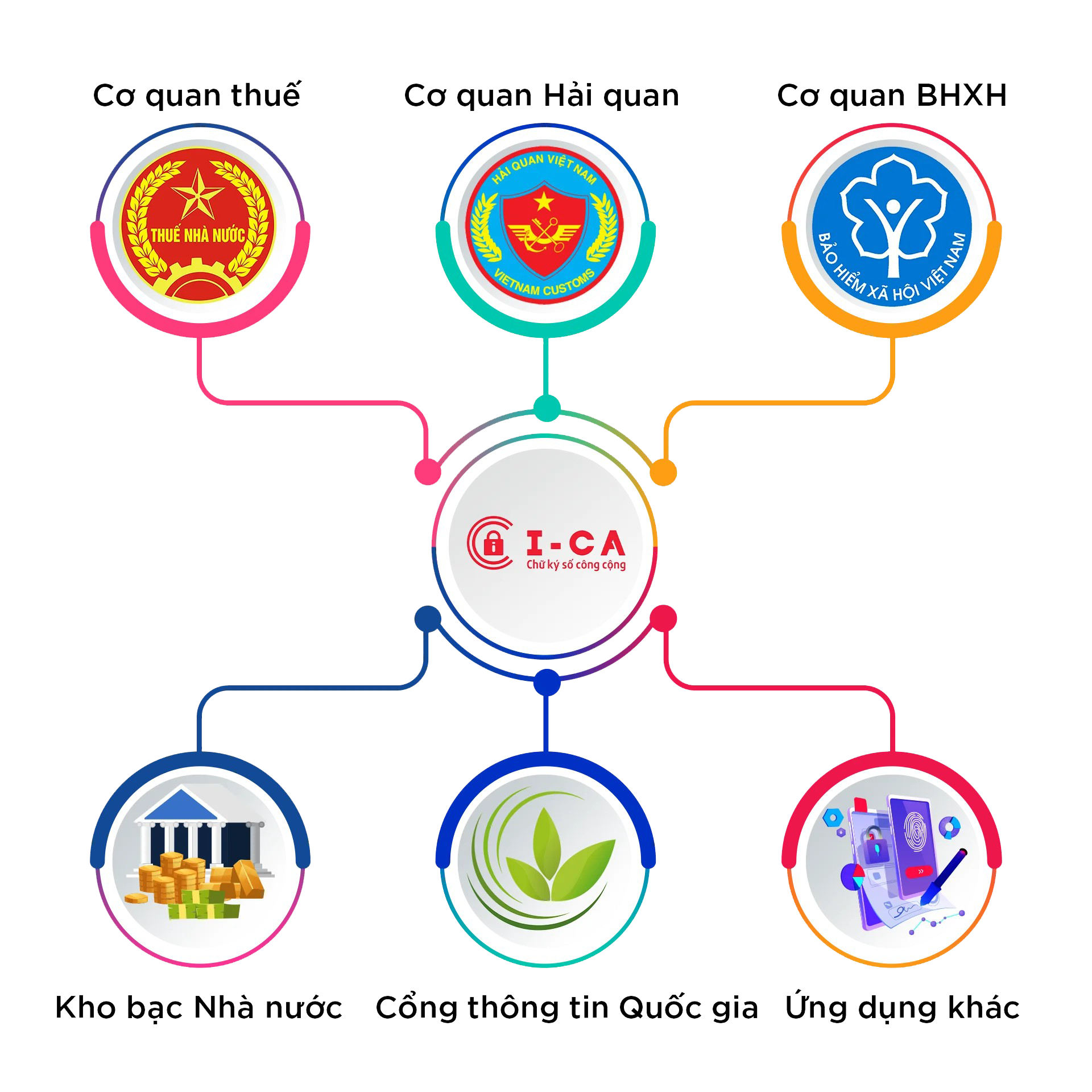 Chữ ký số cá nhân giá rẻ